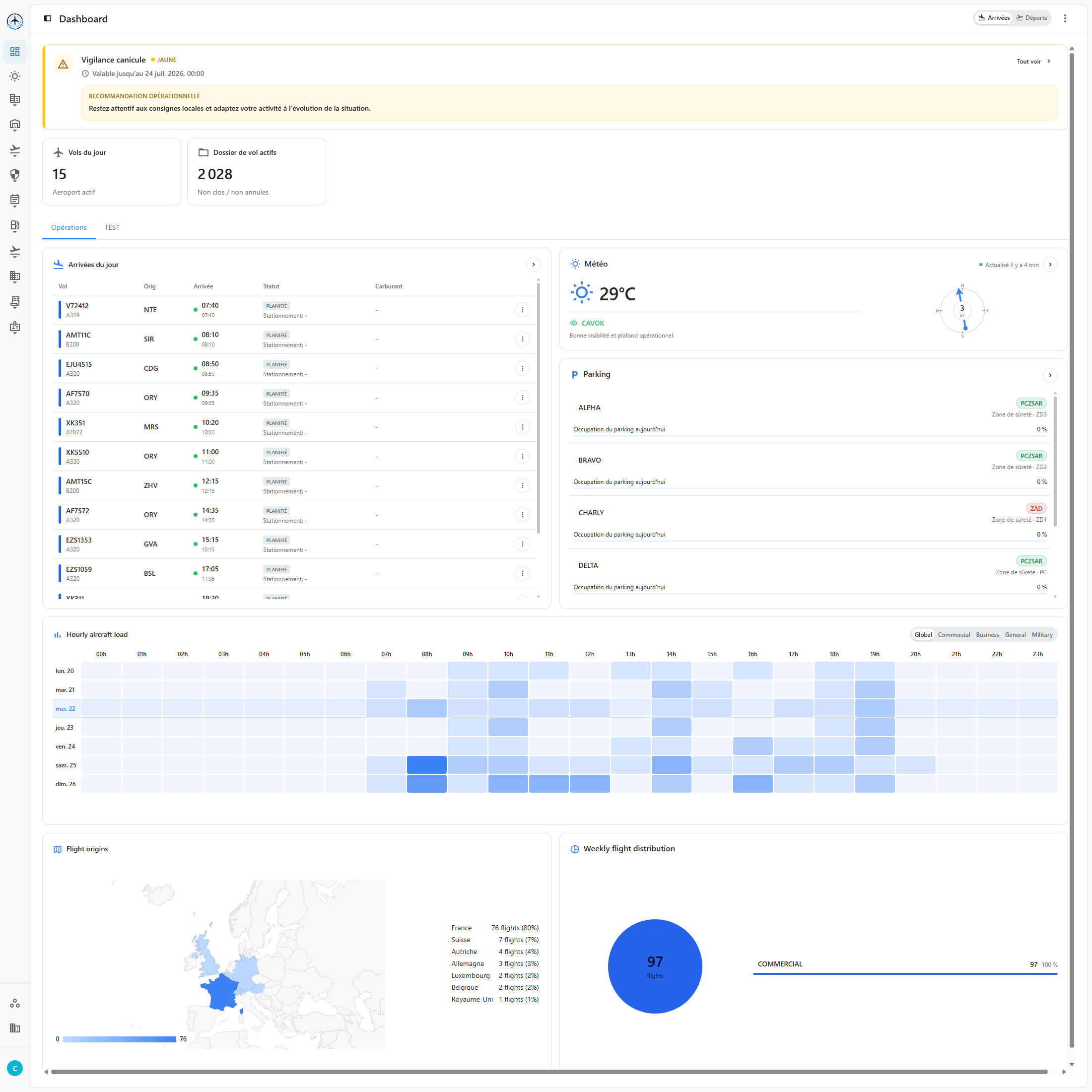 Tableau de bord GroundSuite, vue de démonstration de l’application